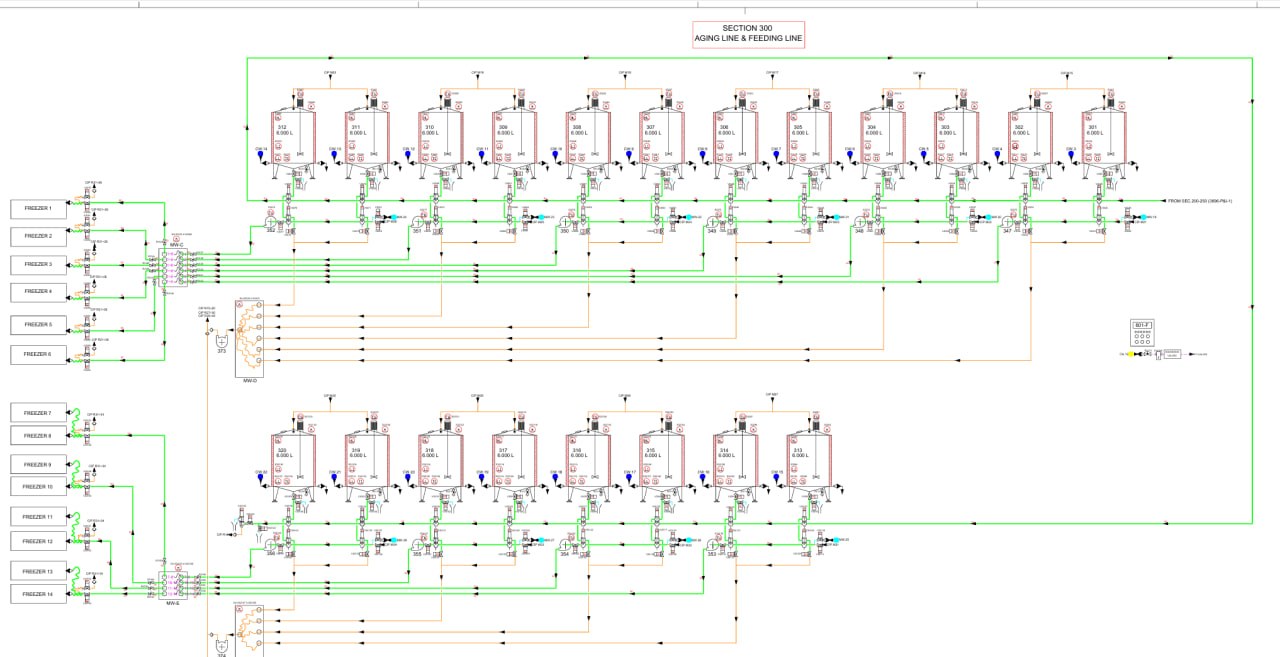 Advanced Aging and Feeding Systems